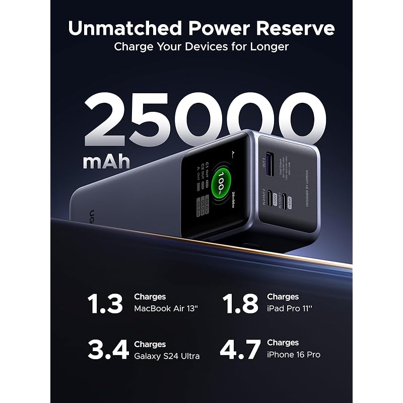 UGREEN Nexode Power Bank 25000mAh 200W Pantalla Inteligente Carga